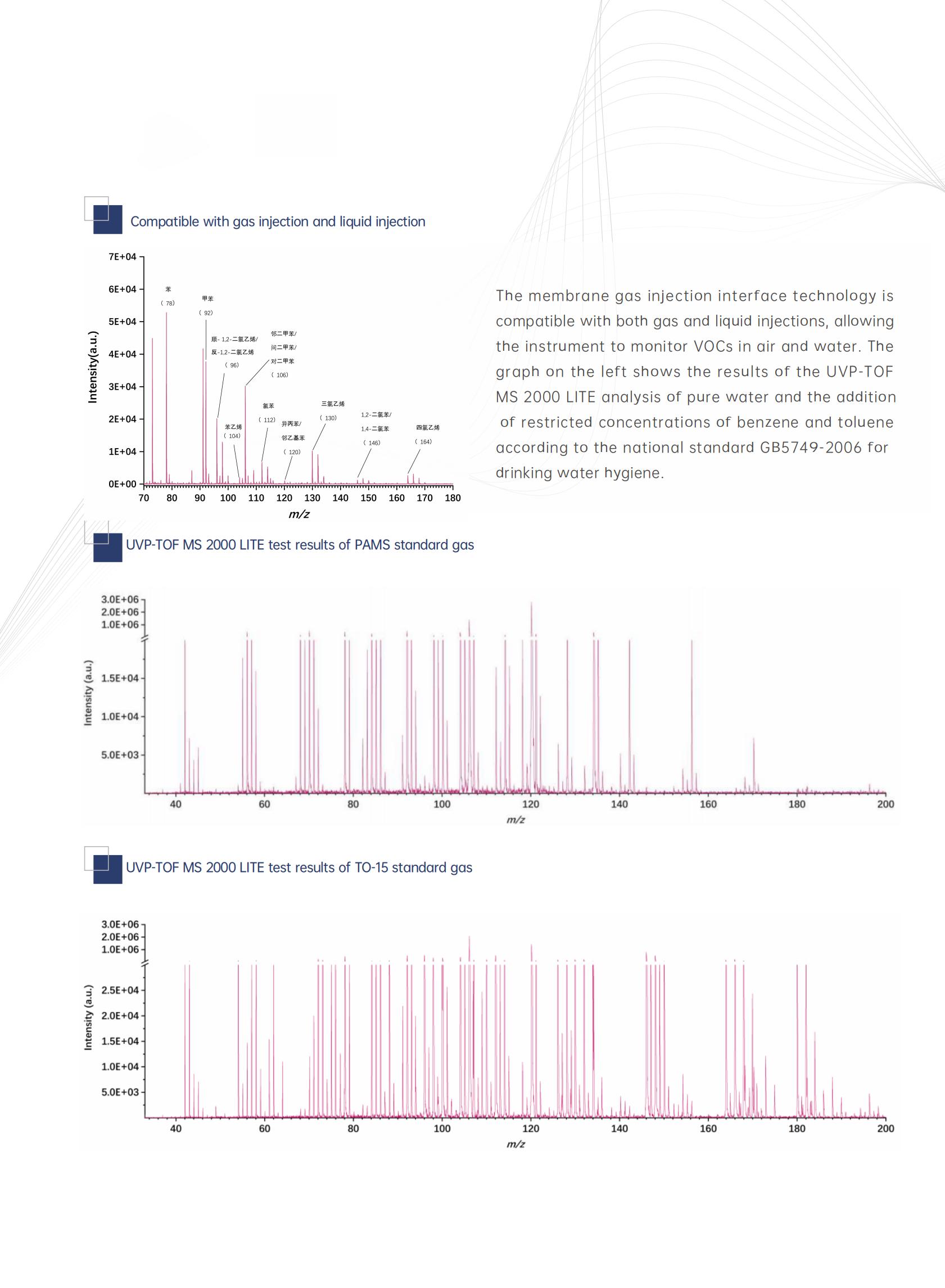 Product brochure-【UVP-TOF MS 2000 LITE】VOCs  Online analysis mass spectrometer_04.jpg