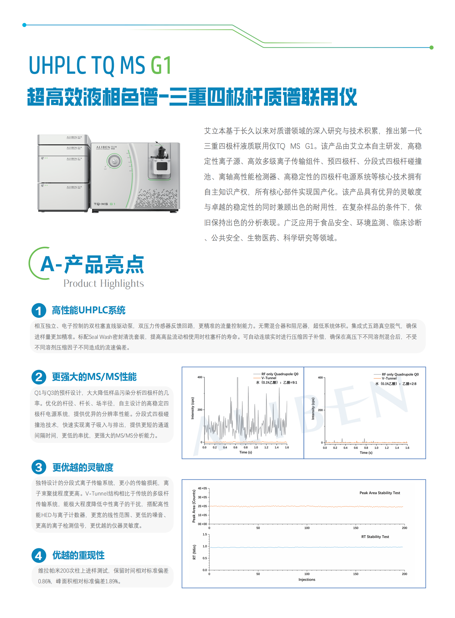 【HPLC TQMS G1】-高效液相色谱-三重四极杆质谱联用仪202509_01.png