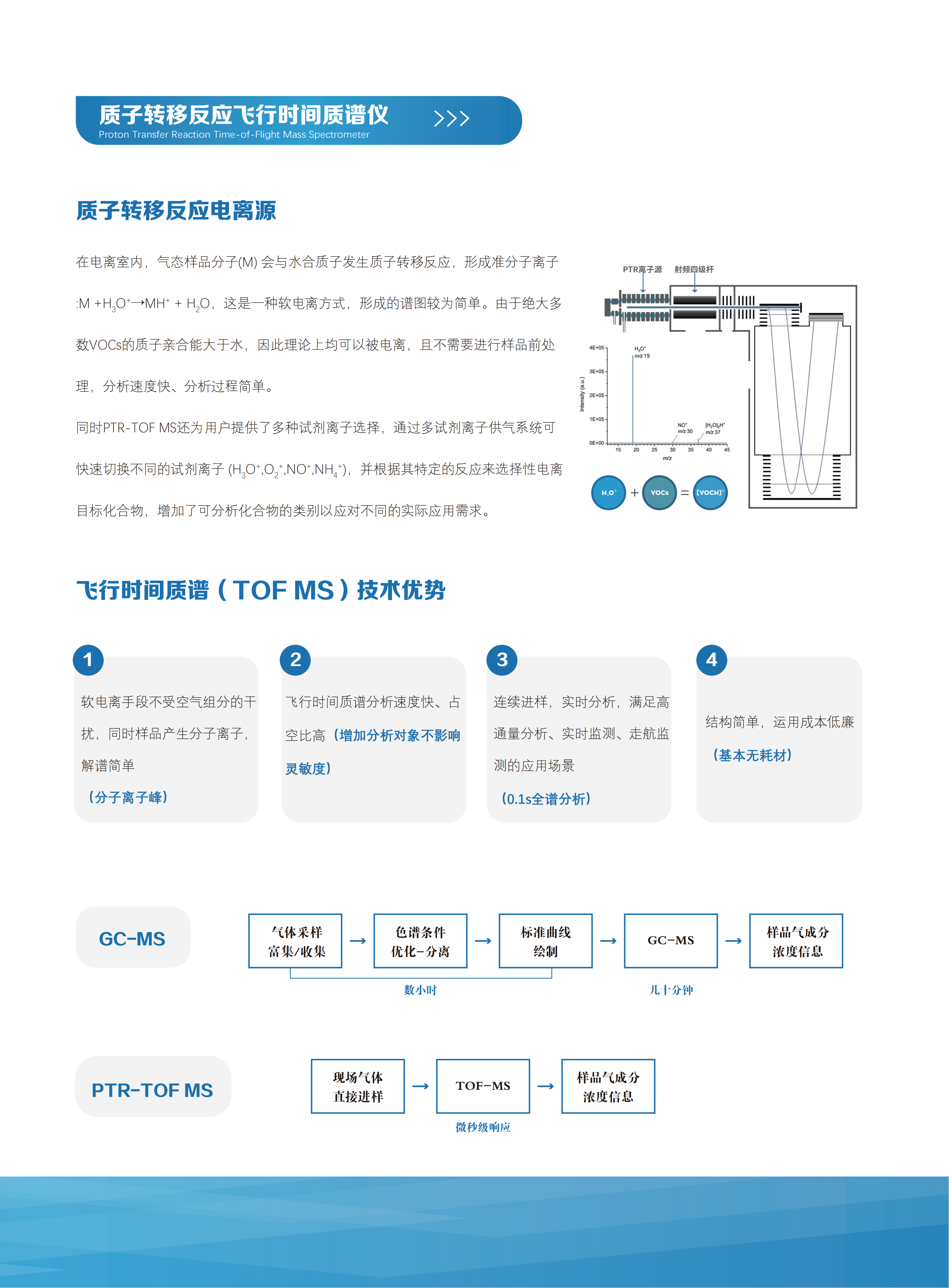 【产品手册】-PTR-TOF MS IOA走航监测-2025_03.png