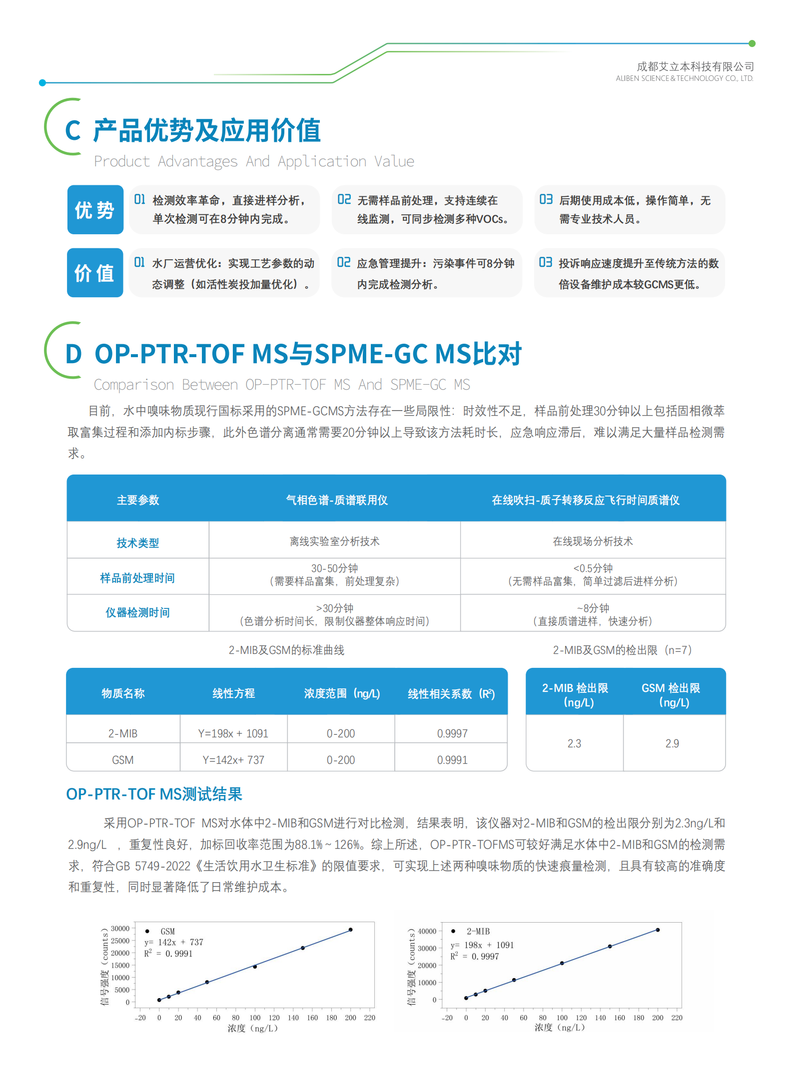 水中嗅味物质在线监测解决方案0423_04.png