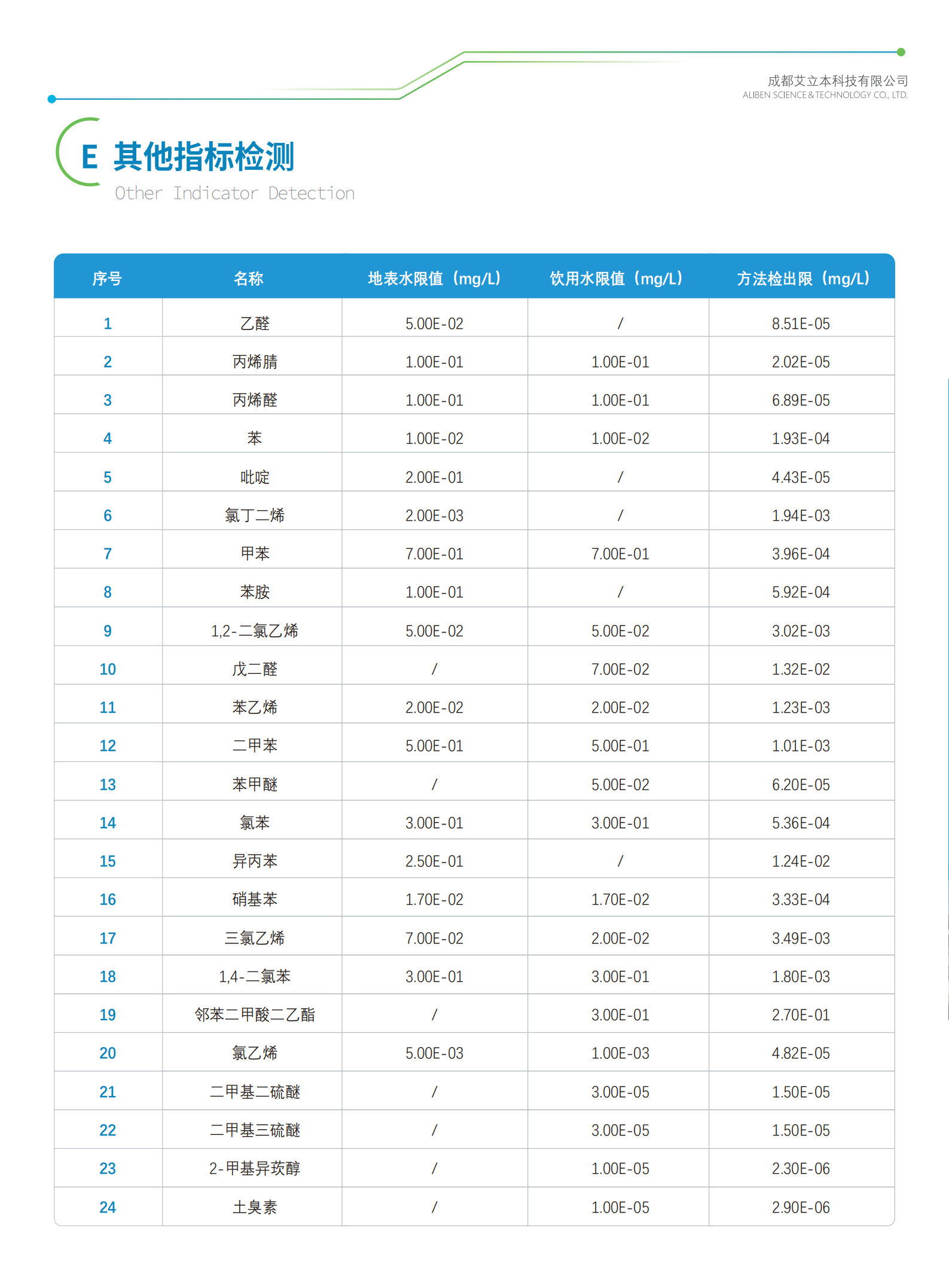 水中嗅味物质在线监测解决方案0423_05.png